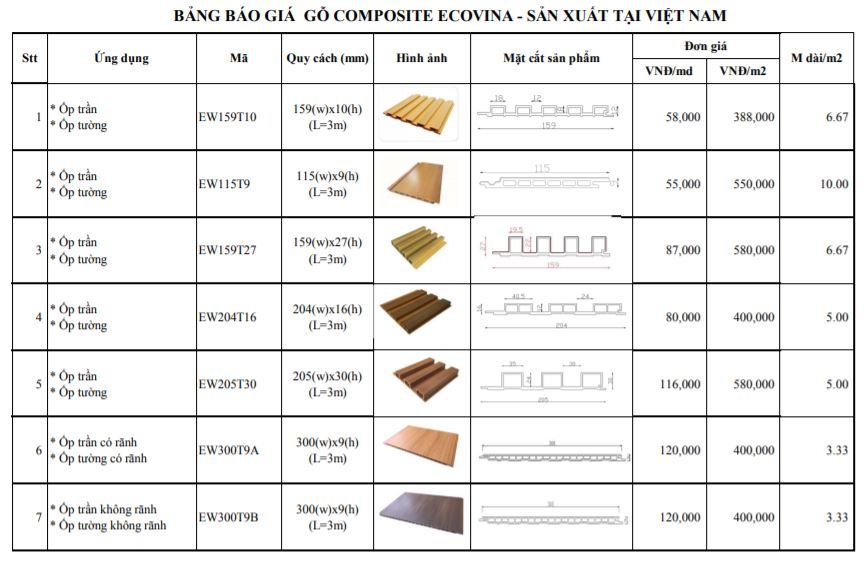 báo giá tấm nhựa giả gỗ ốp tường