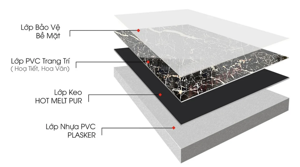 Cấu tạo tấm ốp nhựa giả đá