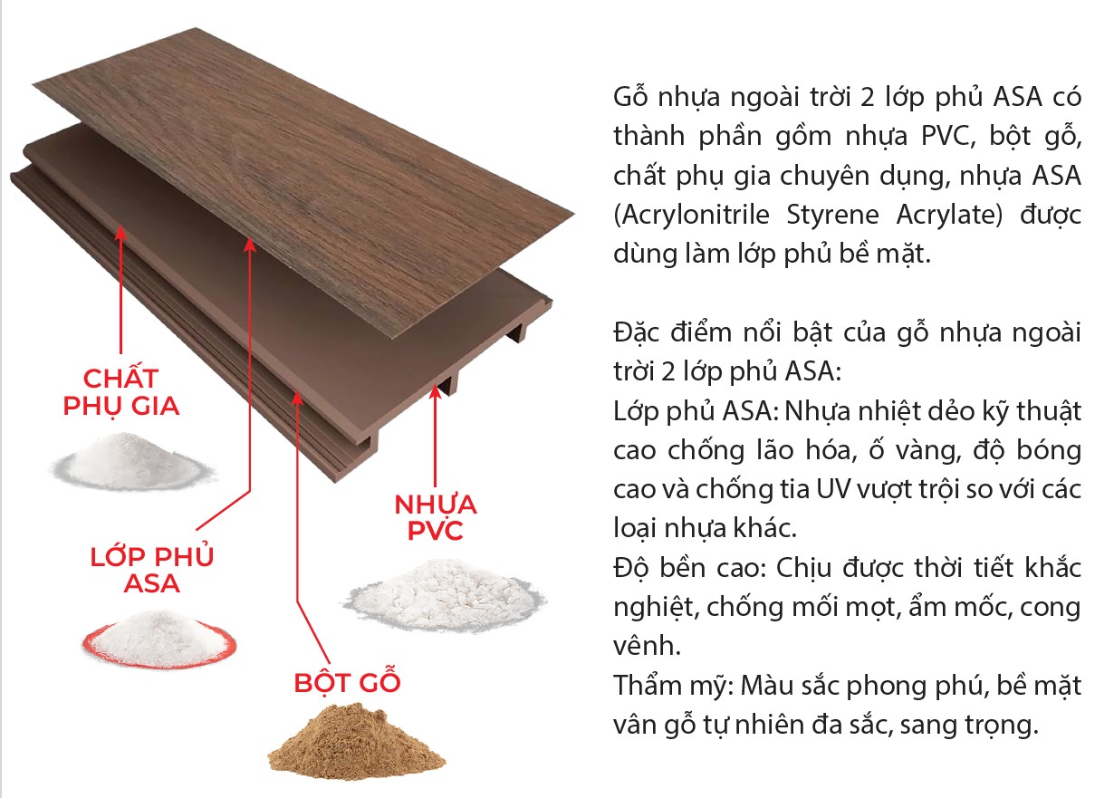 gỗ nhựa ngoài trời phủ Asa
